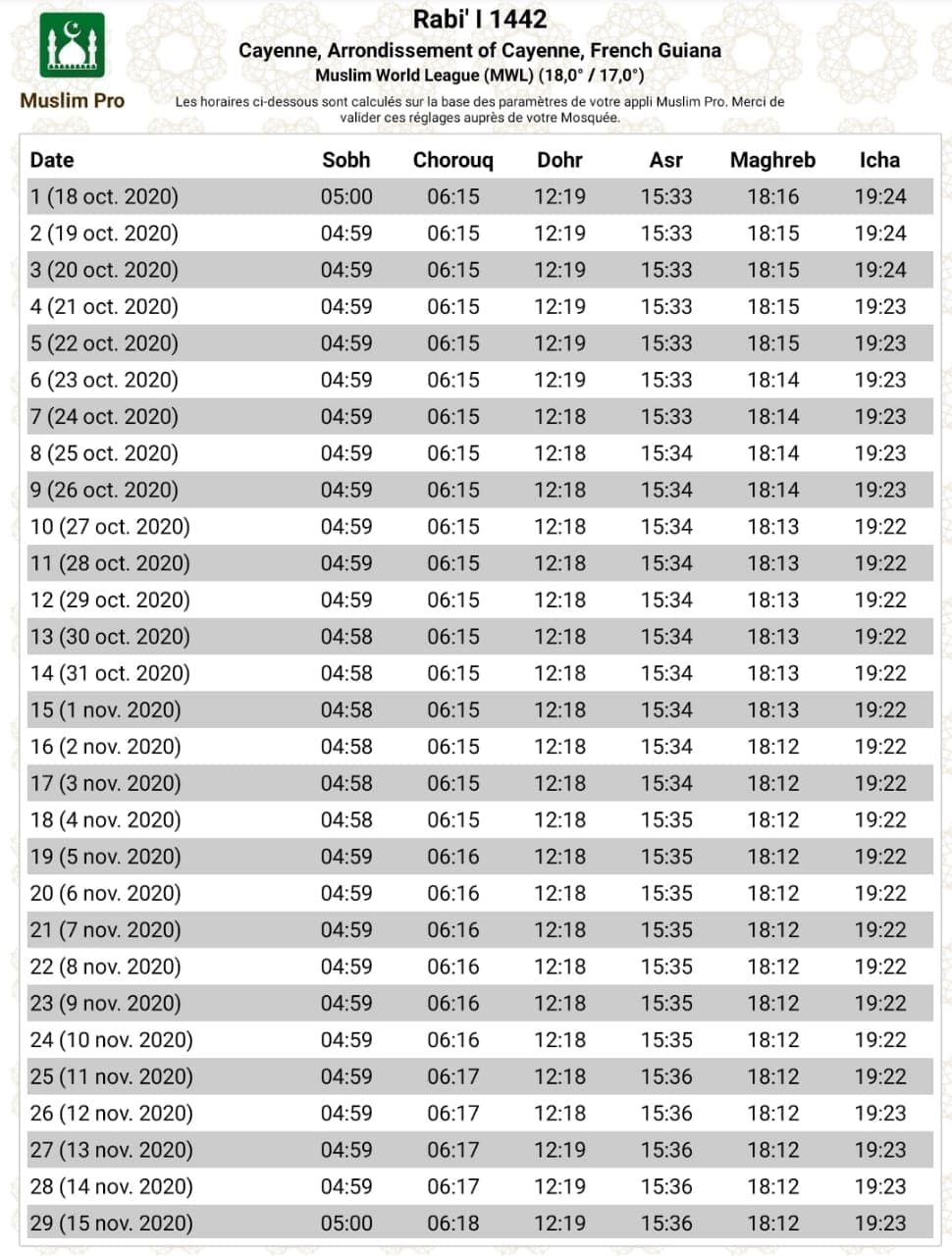 Rabi’ I 1442